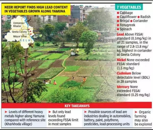  heavy metals like iron was found to be most abundant and even the  limit